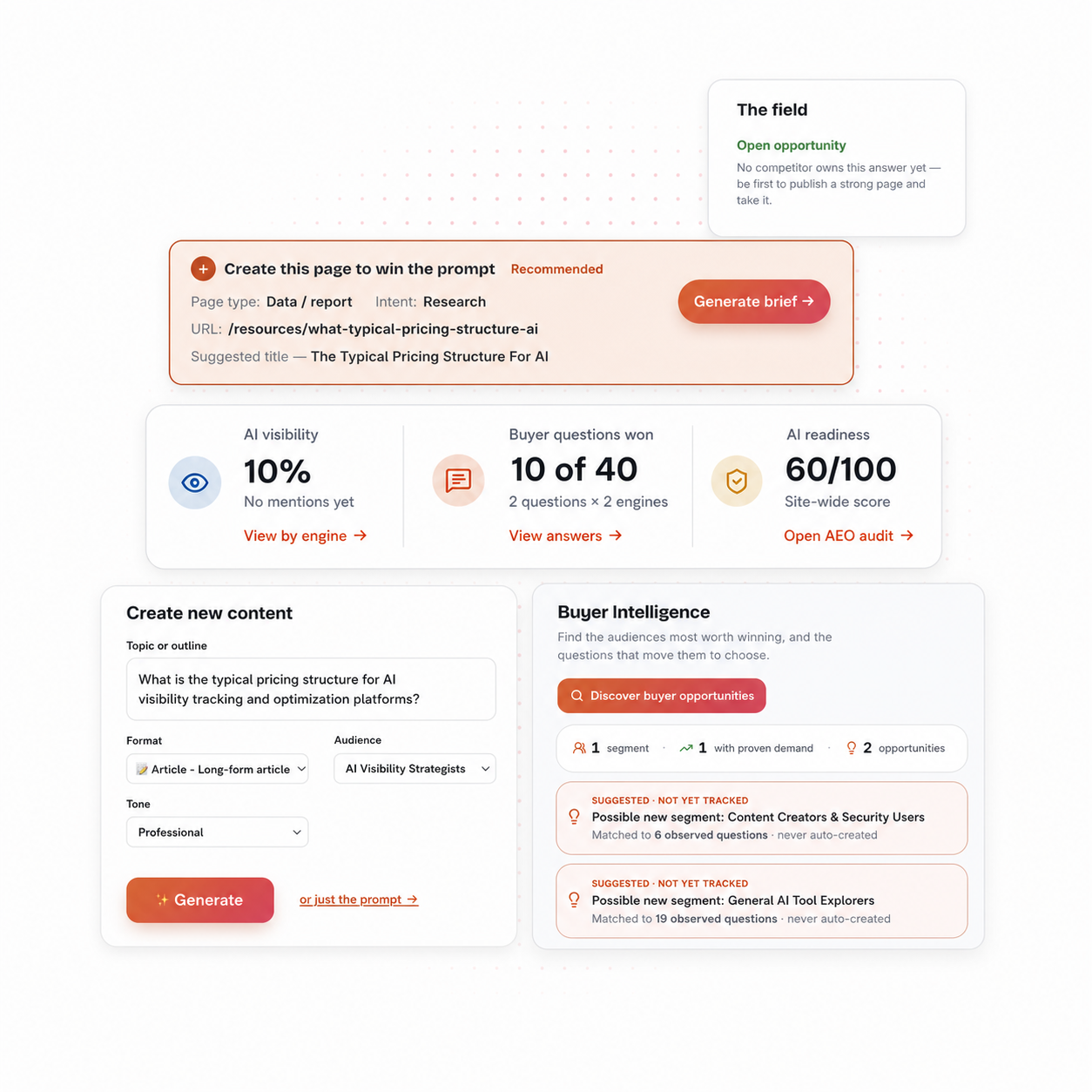 CiteAgentic AI search analytics dashboard