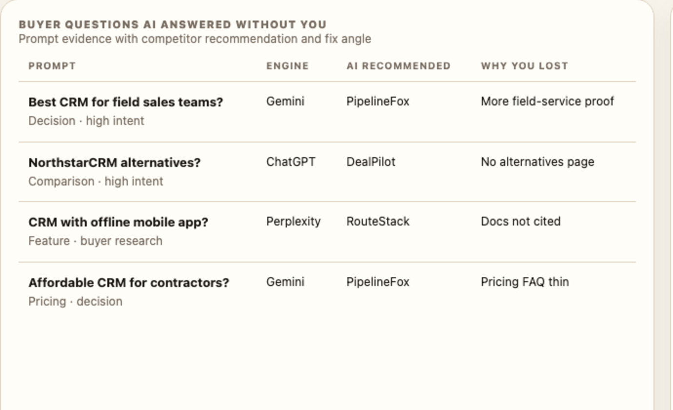 CiteAgentic prompt detail showing the buyer question, AI engine, original answer, brands mentioned, cited URLs, and history
